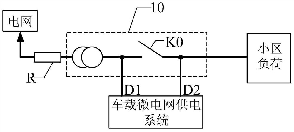 Vehicle-mounted gas turbine generator set and energy storage combined micro-grid system and method