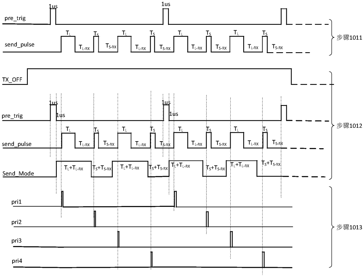 Unified time sequence control and cooperative processing method for radar system