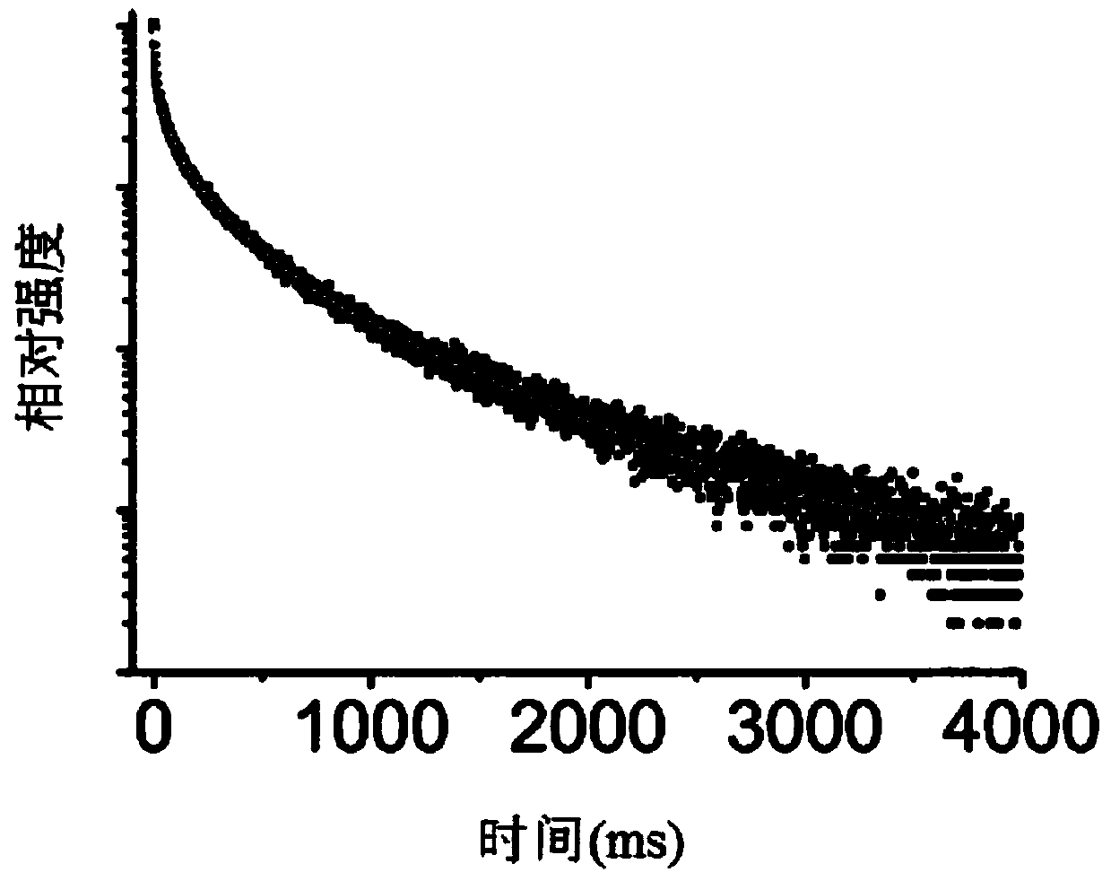 Pure-organic long-afterglow composite material and preparation method thereof