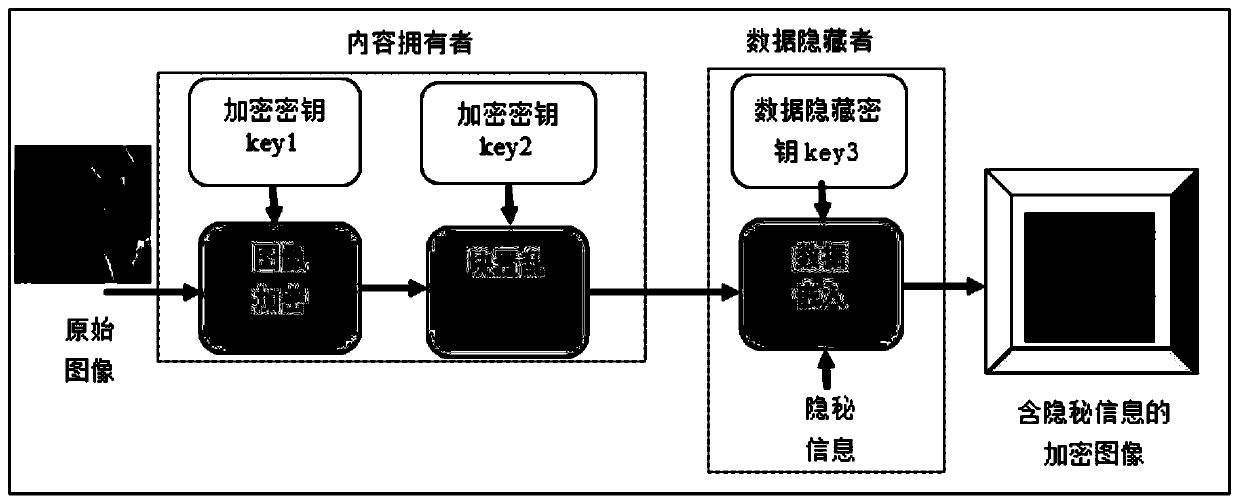 A Double Encryption Method for Reversible Data Hiding of Encrypted Domain Image