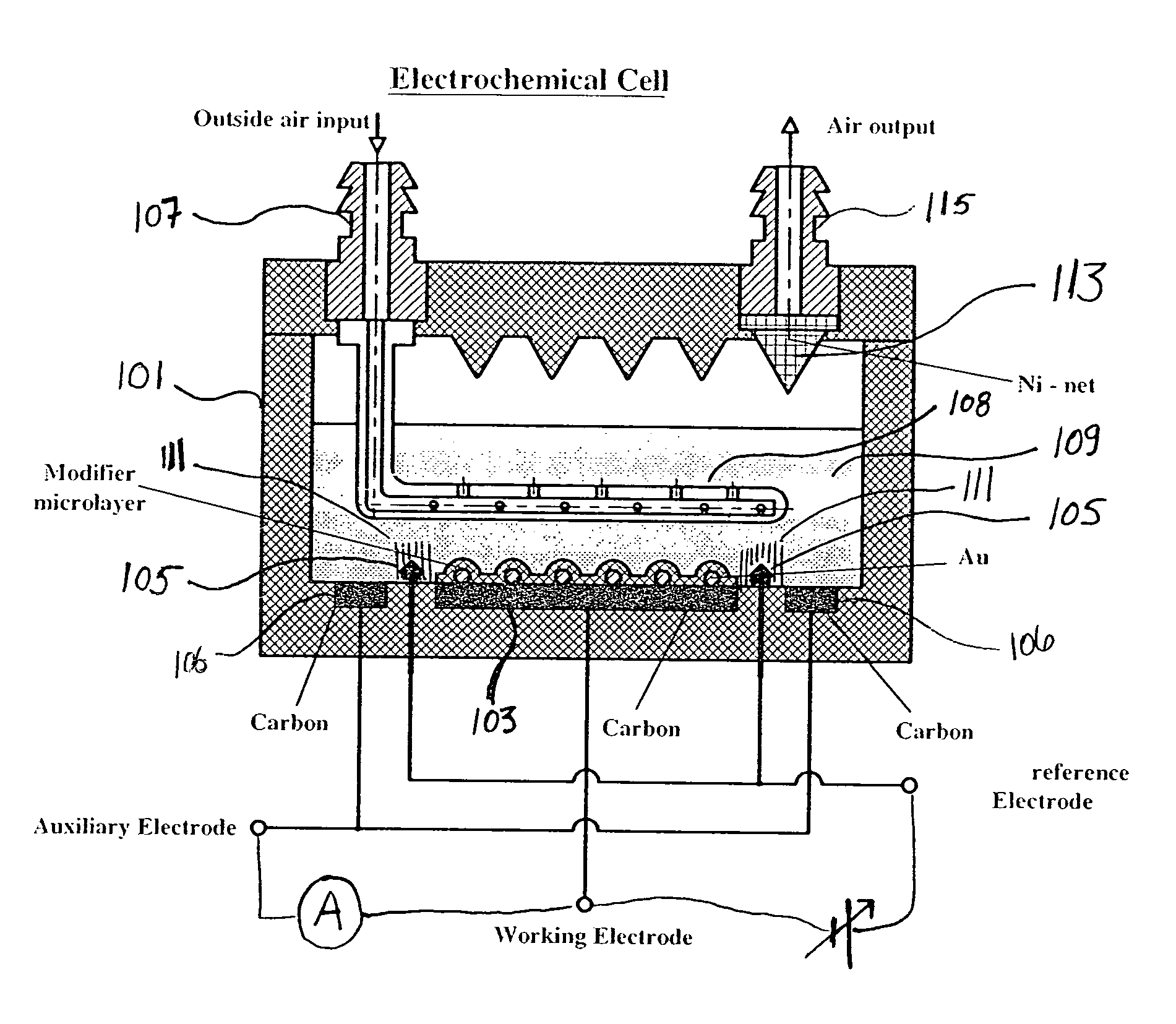 Electrochemical method and sensor for the detection of traces of explosives