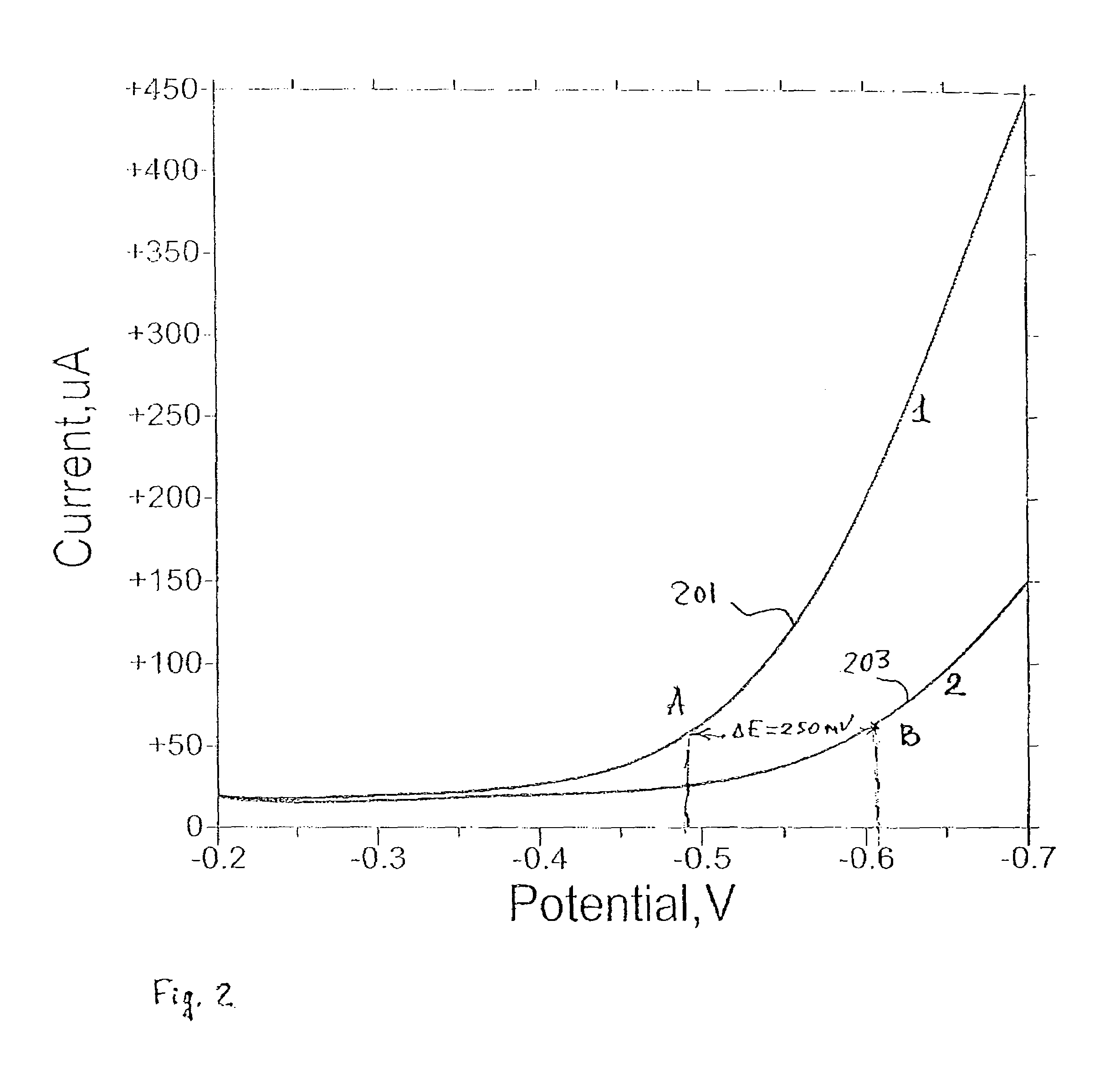 Electrochemical method and sensor for the detection of traces of explosives