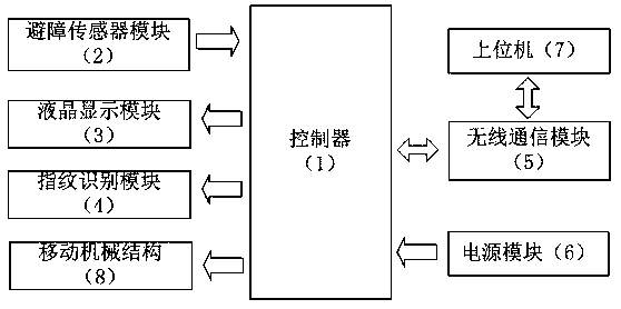 IoT (Internet of Things) based security guard robot