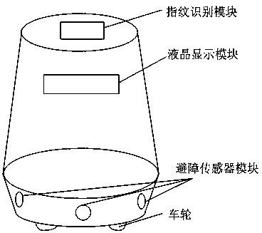 IoT (Internet of Things) based security guard robot