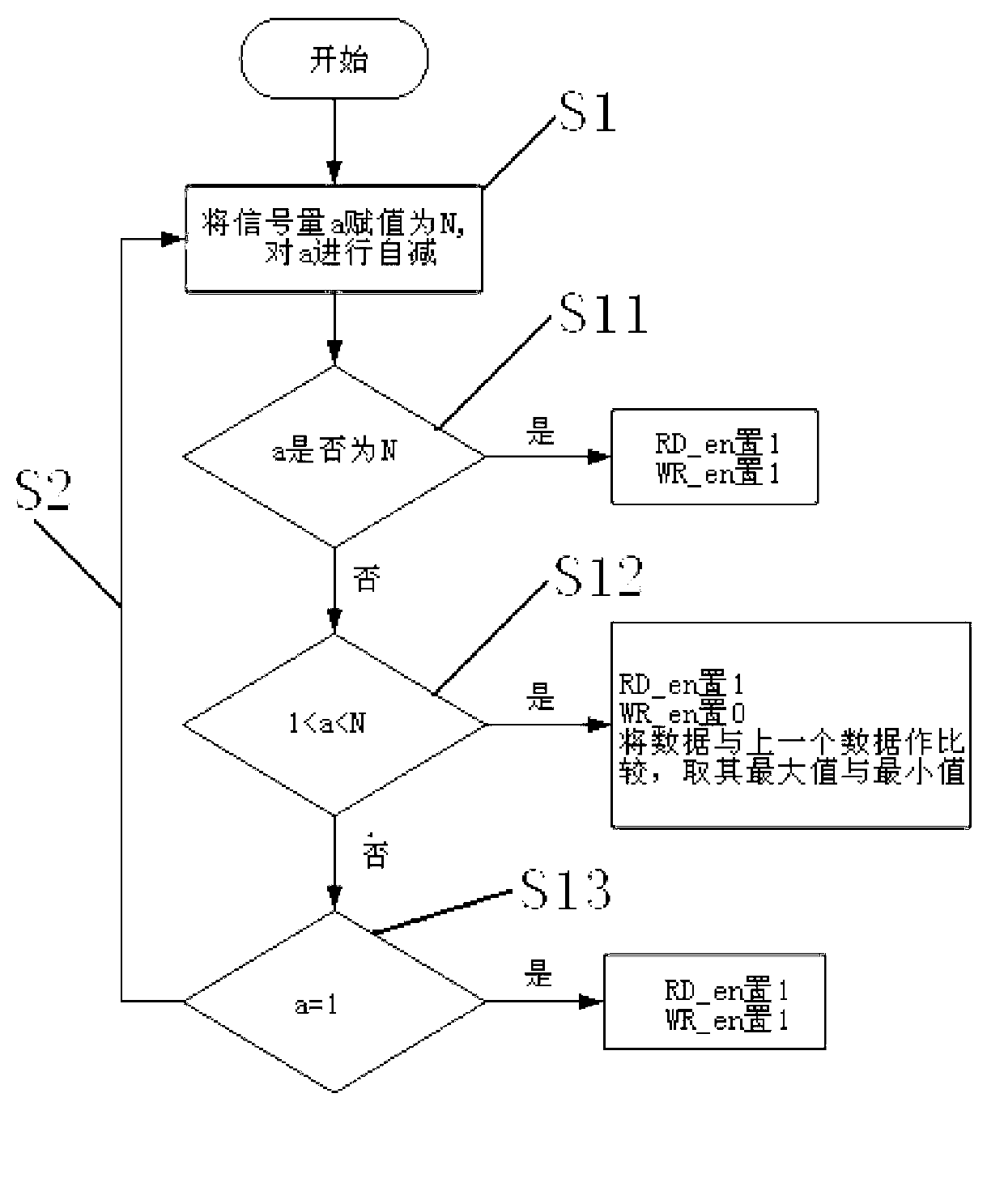 Method for achieving data compression of digital oscilloscope based on field programmable gata array