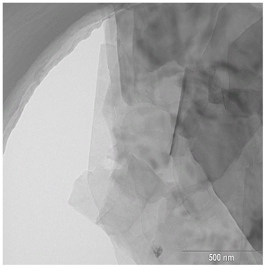 Method for preparing boron nitride nanosheet by using eutectic salt to strip boron nitride powder at high temperature