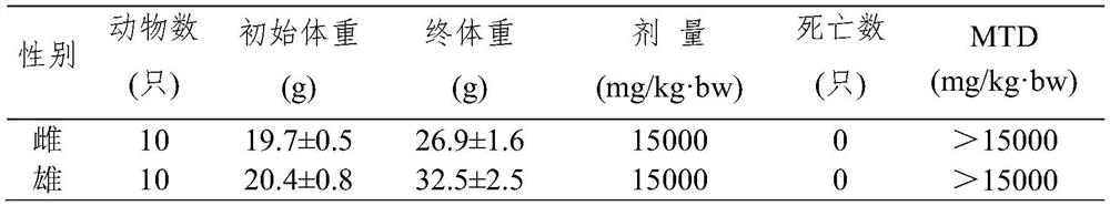 A composition with health care function and its preparation method and application