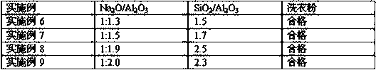 A kind of method for producing washing powder from 4a zeolite slurry