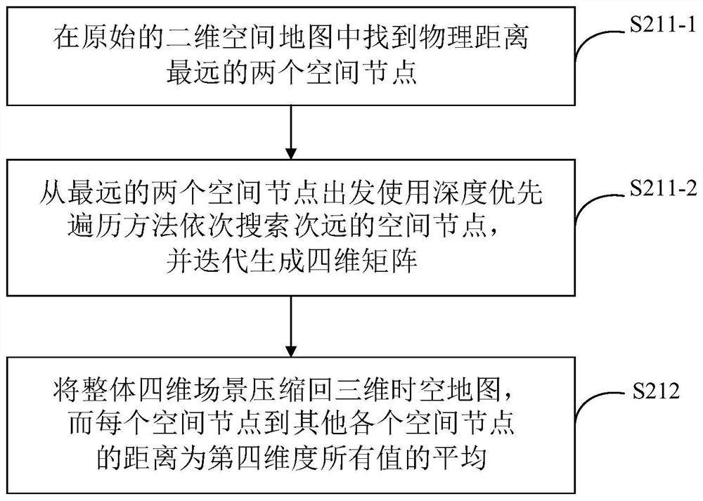 Path planning method, system, device and storage medium based on time expansion