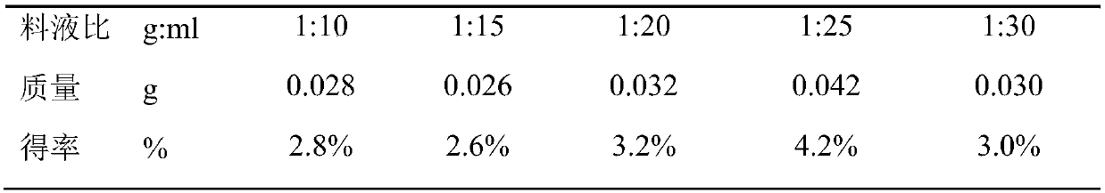 Method for extracting soluble dietary fibers from fermented wine residues of aronia melanocarpa