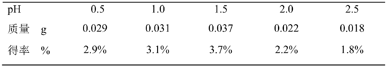 Method for extracting soluble dietary fibers from fermented wine residues of aronia melanocarpa