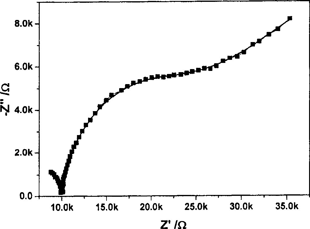 Li2S-Al2S3 solid electrolyte material for secondary lithium cell and its preparing method