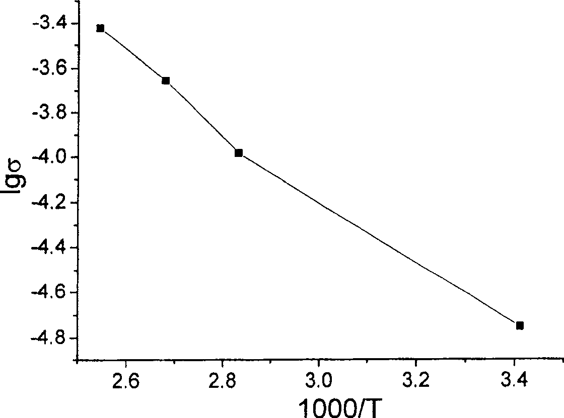 Li2S-Al2S3 solid electrolyte material for secondary lithium cell and its preparing method