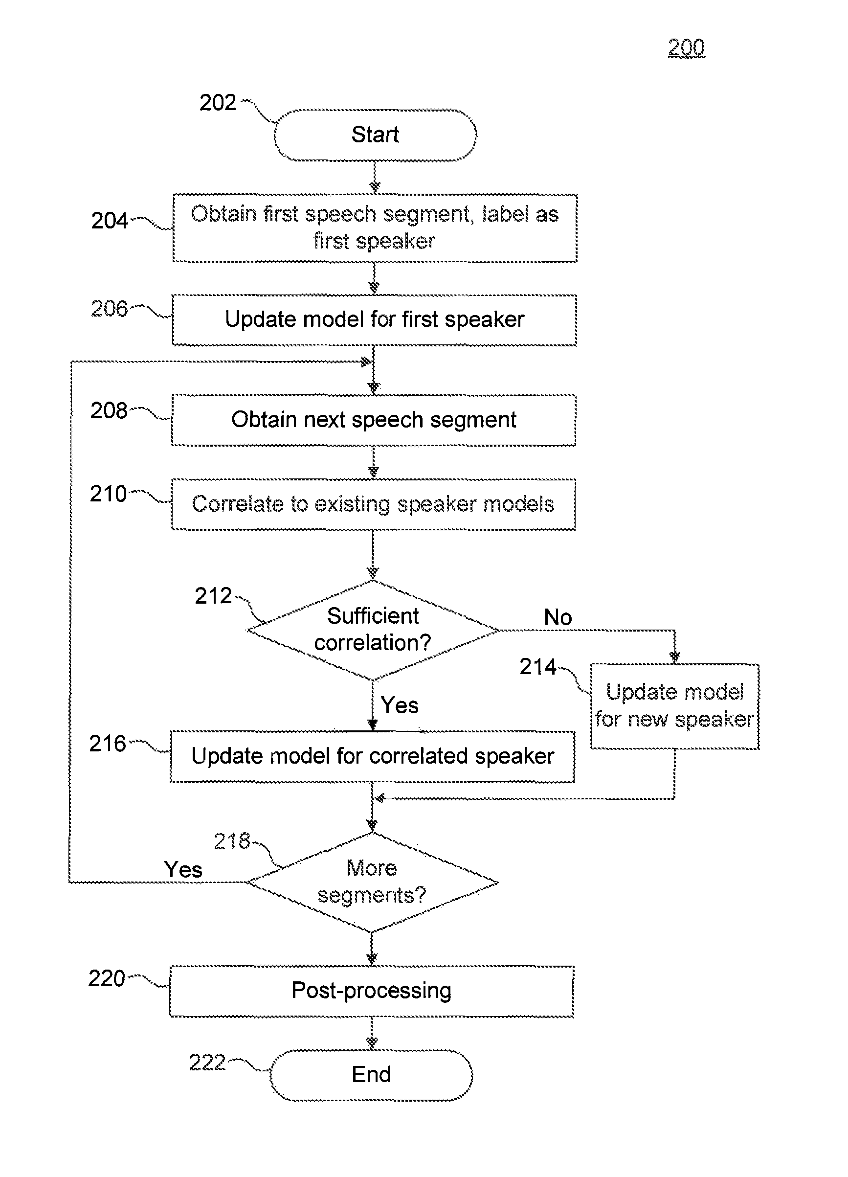 Speaker segmentation in noisy conversational speech