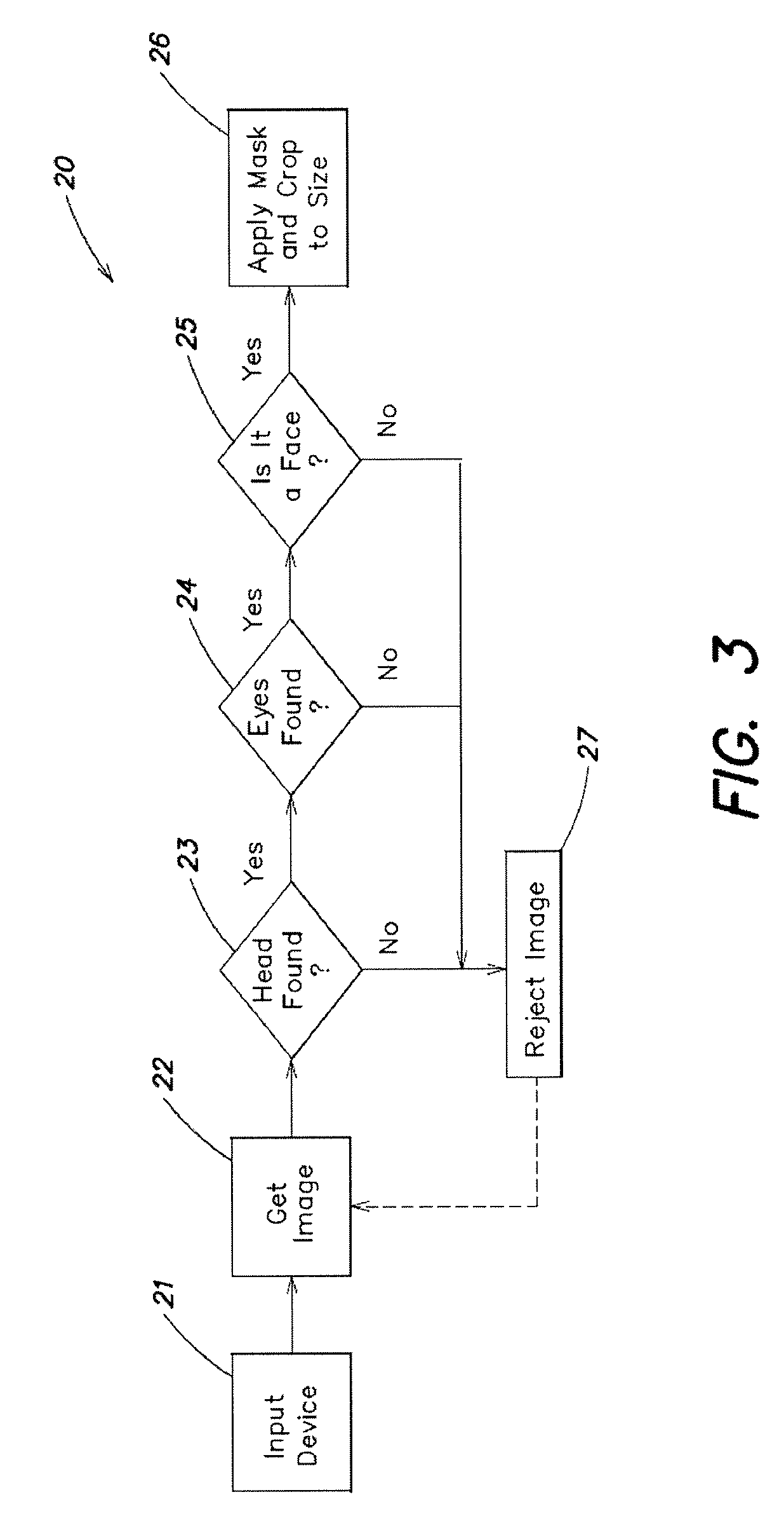 Facial recognition system and method