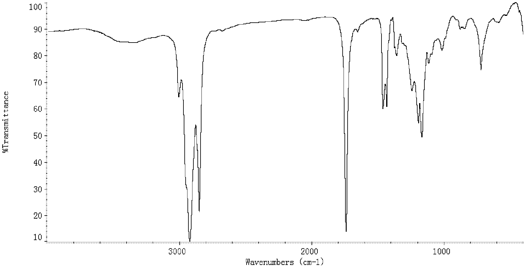 Catalyst for preparing bio-diesel, preparation method and application thereof