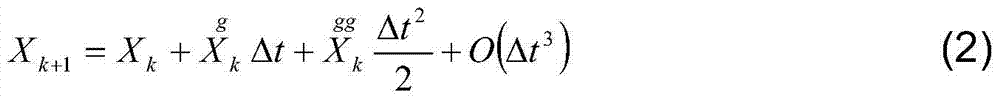 A Prediction Method of Satellite Telemetry Data Based on Kalman Filter