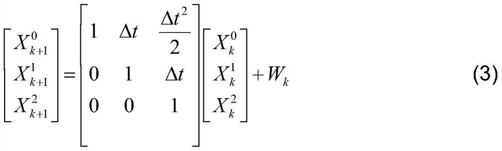 A Prediction Method of Satellite Telemetry Data Based on Kalman Filter