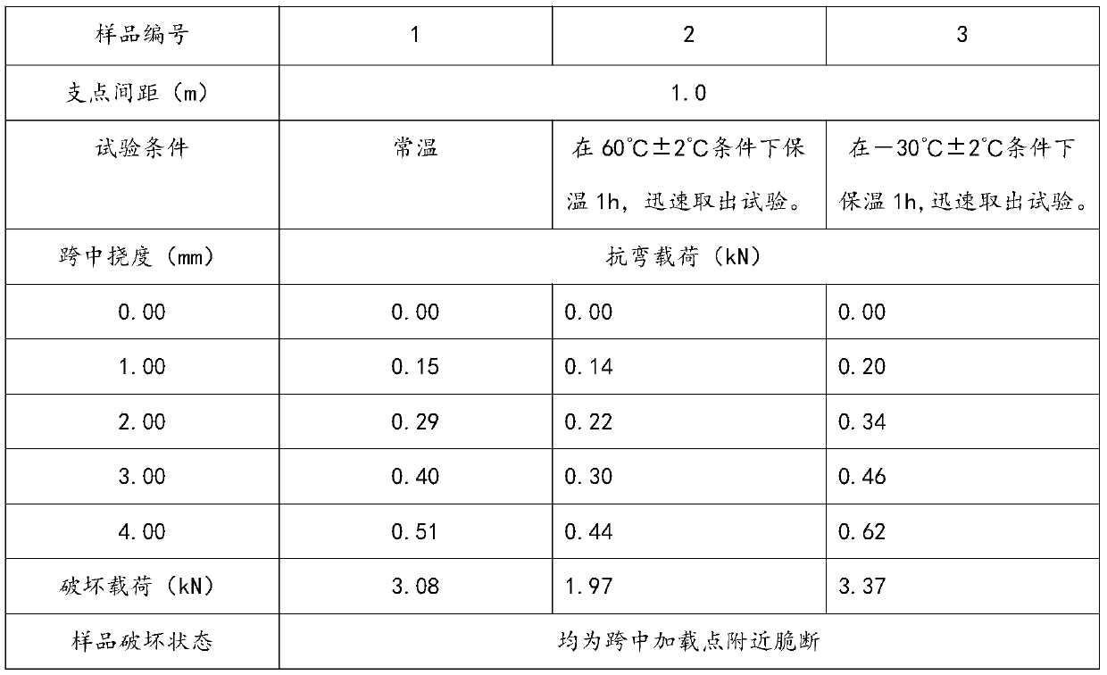 Waste plastic regenerated material, regenerated product, and regeneration method thereof