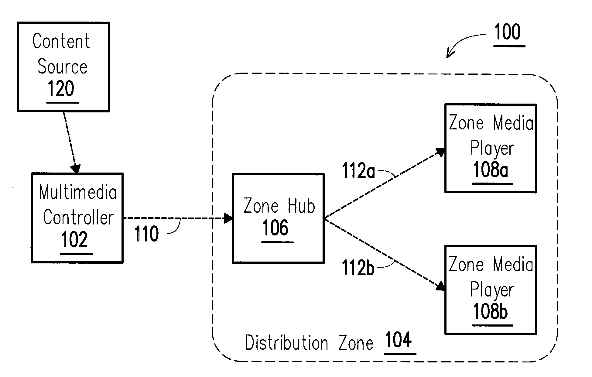 Multimedia data distribution system and operating method thereof