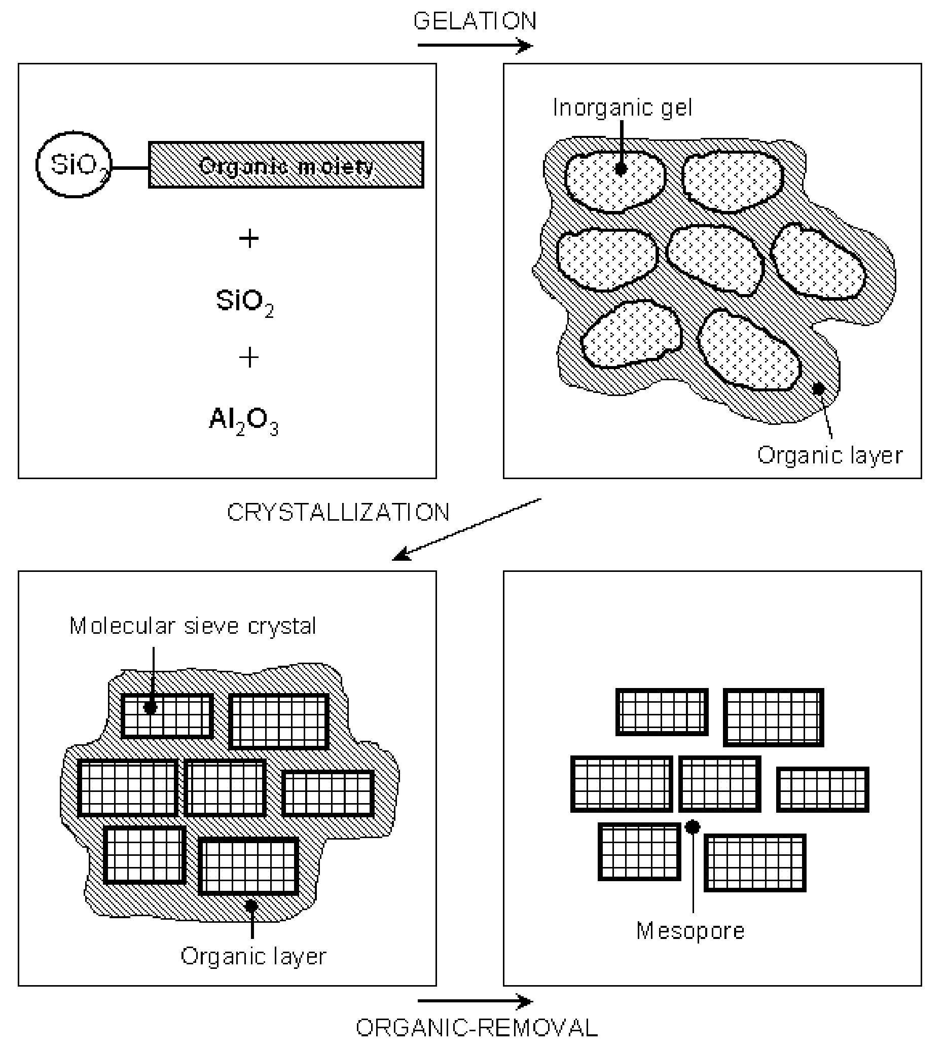 Method of the preparation of microporous crystalline molecular sieve possessing mesoporous frameworks