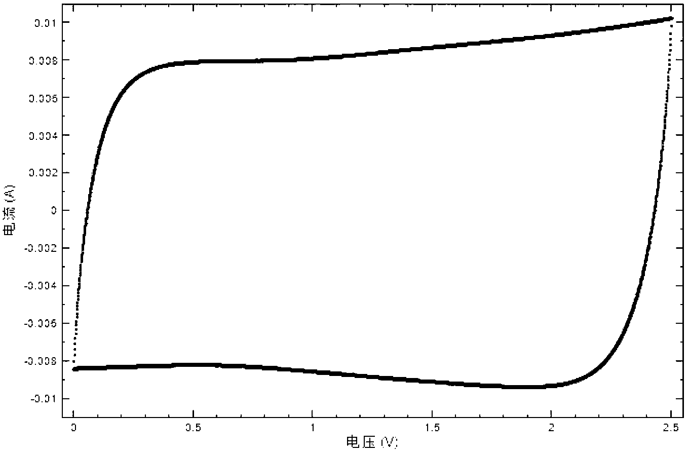 Graphene with high volumetric specific capacitance and preparation method thereof