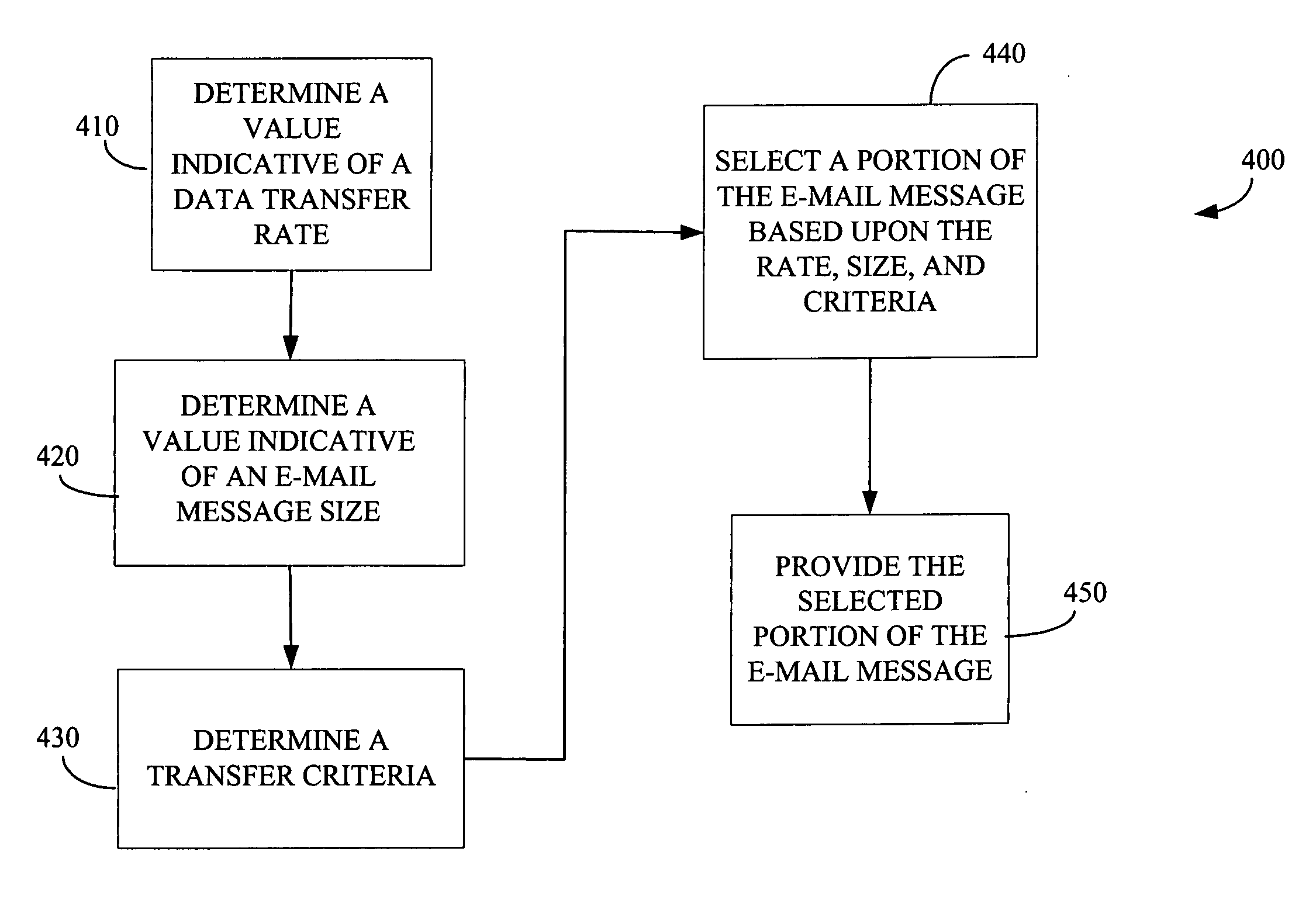 Providing a portion of an electronic mail message based upon a transfer rate and a message size