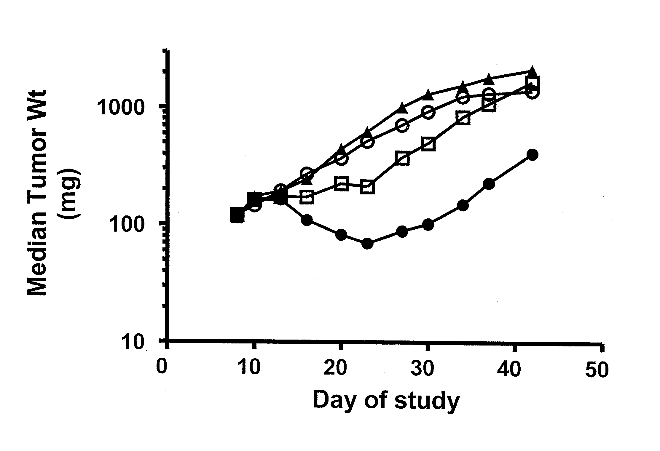 Benzazole Derivatives, Compositions, And Methods Of Use As Aurora Kinase Inhibitors