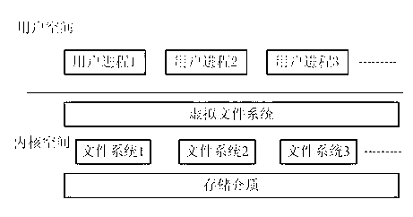 Method and terminal for improving utilization ratio of memory space