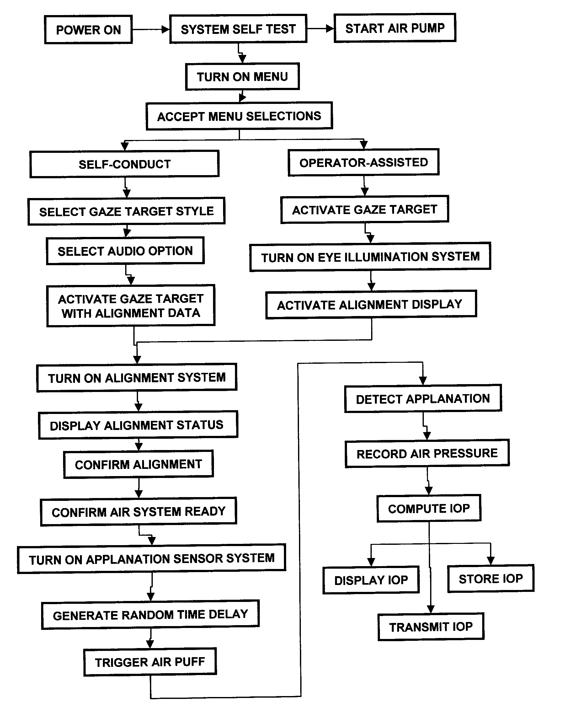 Portable non-contact tonometer and method of determining intra-ocular pressure using such