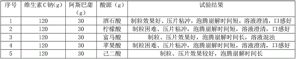 Immunity-enhancing effervescent tablets and preparation method thereof