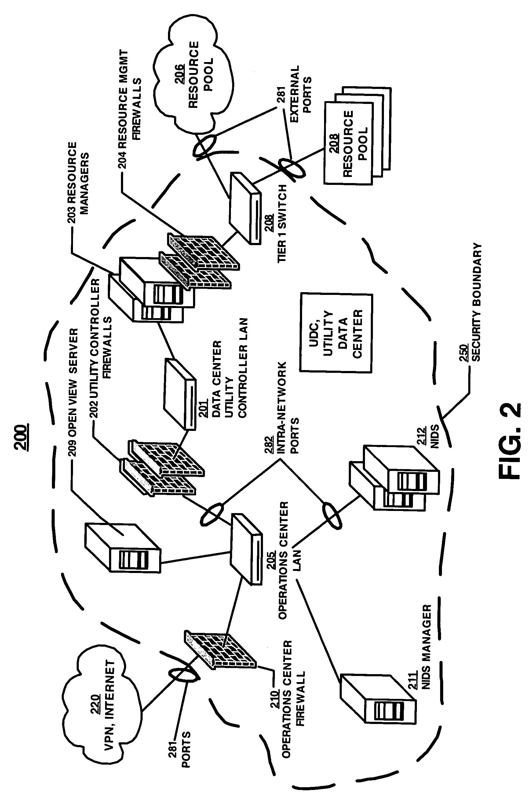 Method and apparatus for automatic and secure distribution of a symmetric key security credential in a utility computing environment