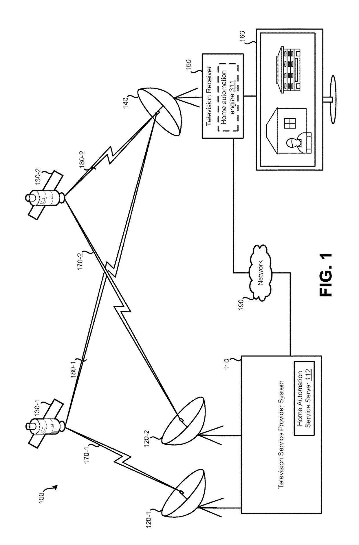 Home automation weather detection