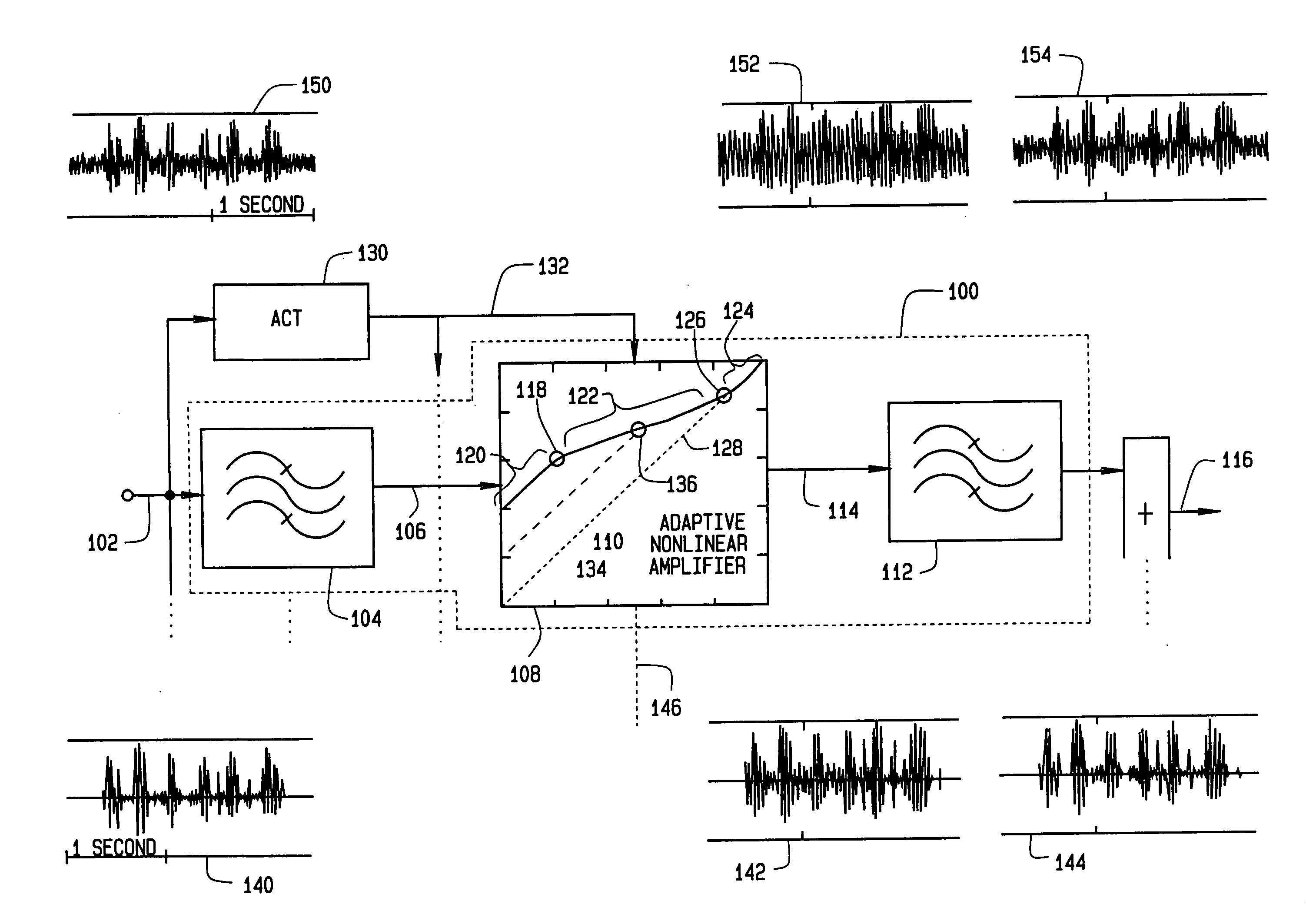 Hearing aids based on models of cochlear compression using adaptive compression thresholds