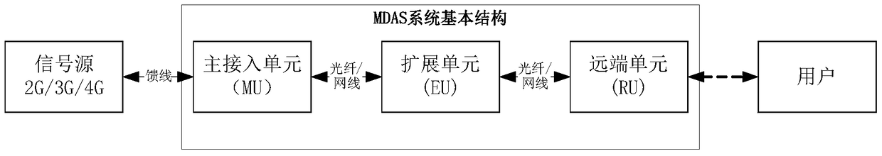 Wireless communication system and method for realizing multi-channel different-site information source access