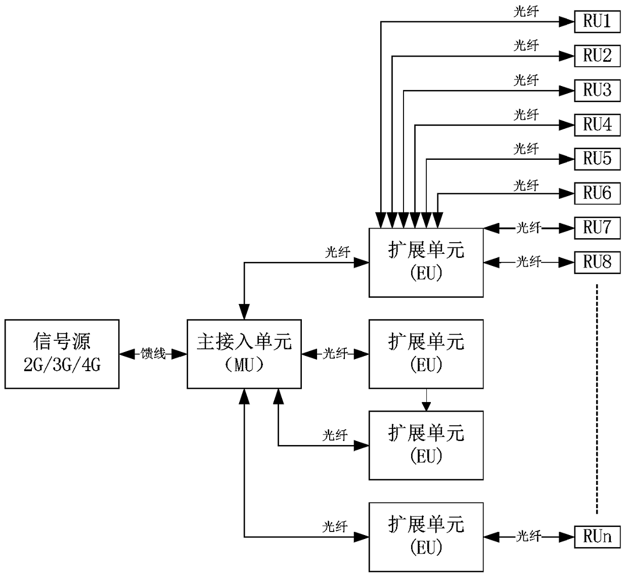 Wireless communication system and method for realizing multi-channel different-site information source access