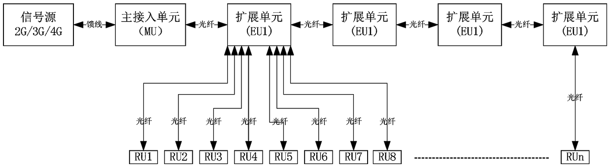 Wireless communication system and method for realizing multi-channel different-site information source access