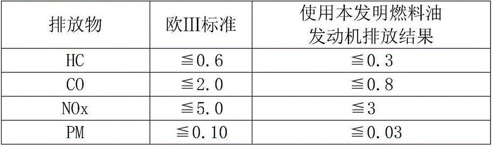 Methanol fuel