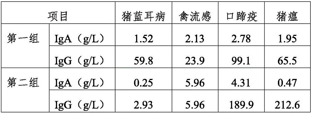 Preparation method of CpG ODN with pig immune enhancement activity