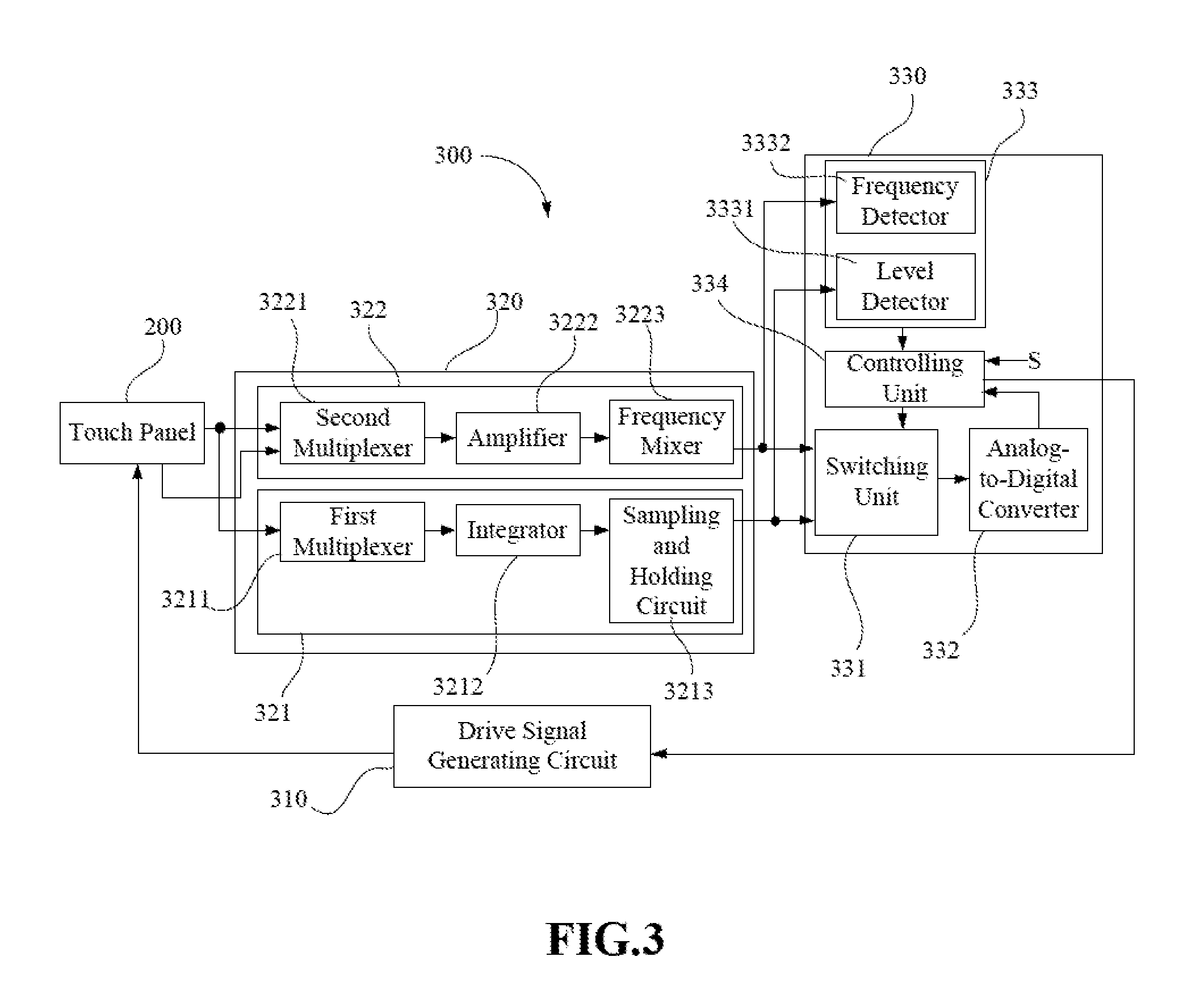 Controlling system and acontrolling method of a touch panel, and a stylus pen for applying to the touch panel