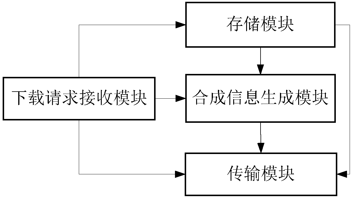 Large file transmission method and apparatus