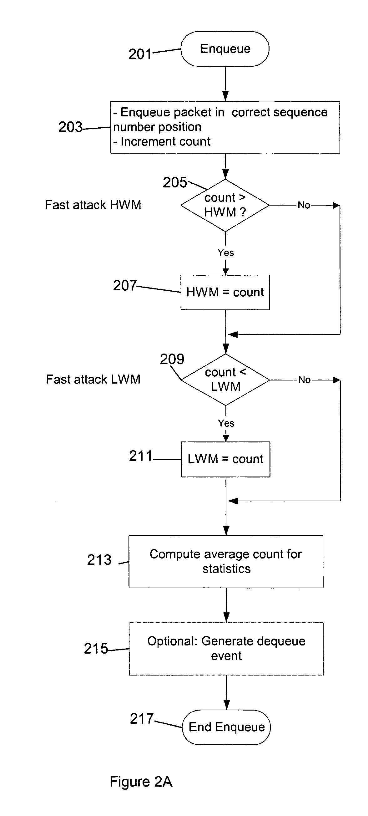 Method of dynamic adaptation for jitter buffering in packet networks