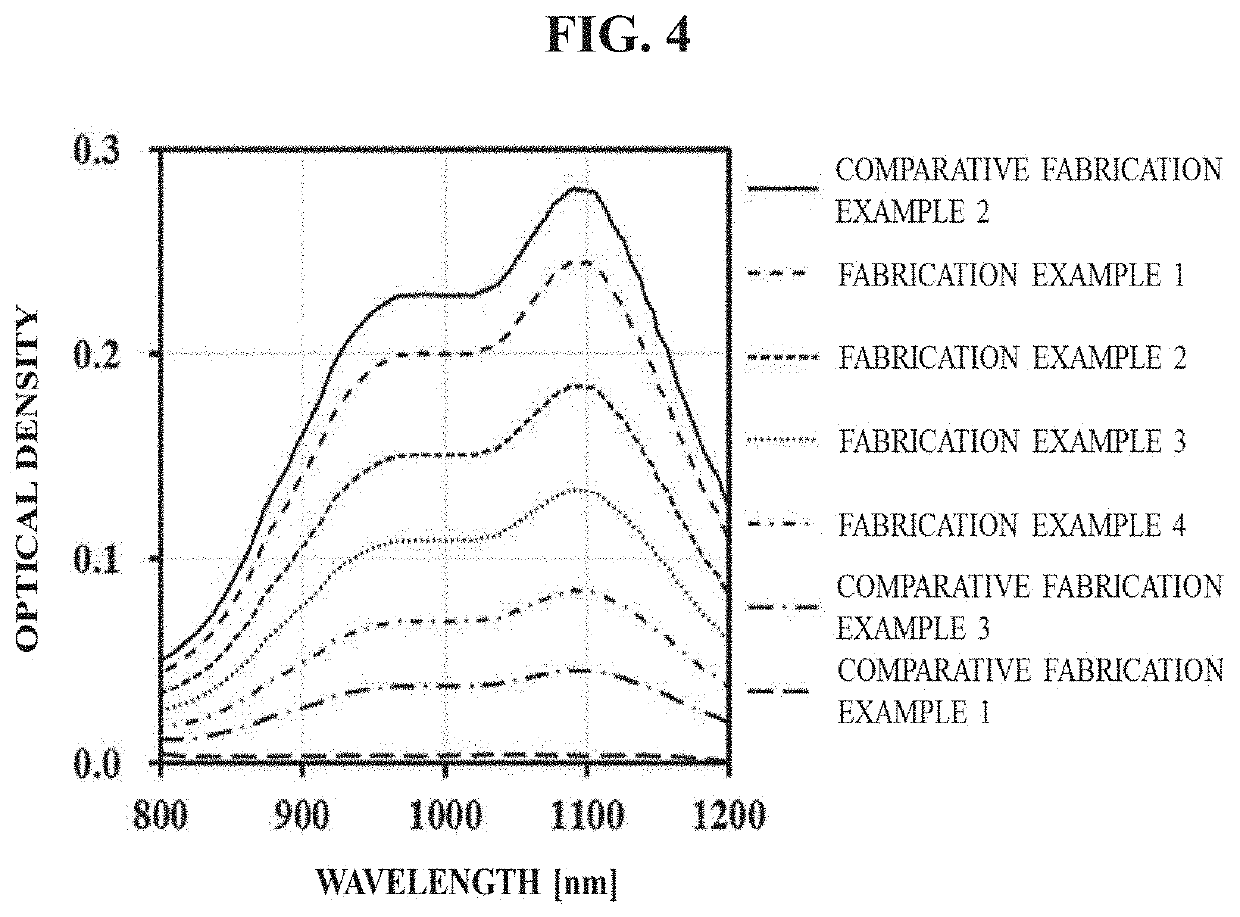 Optical article and optical filter including same