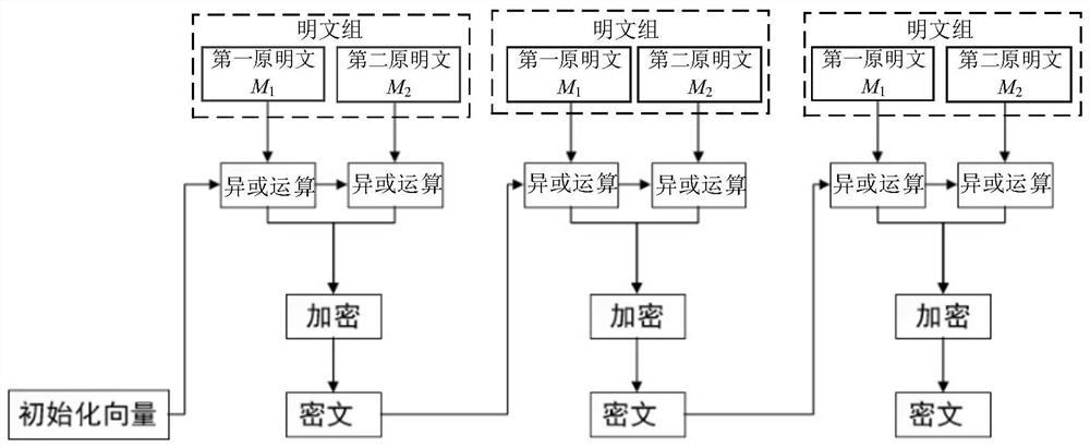 Data symmetric encryption method for dual-plaintext transmission