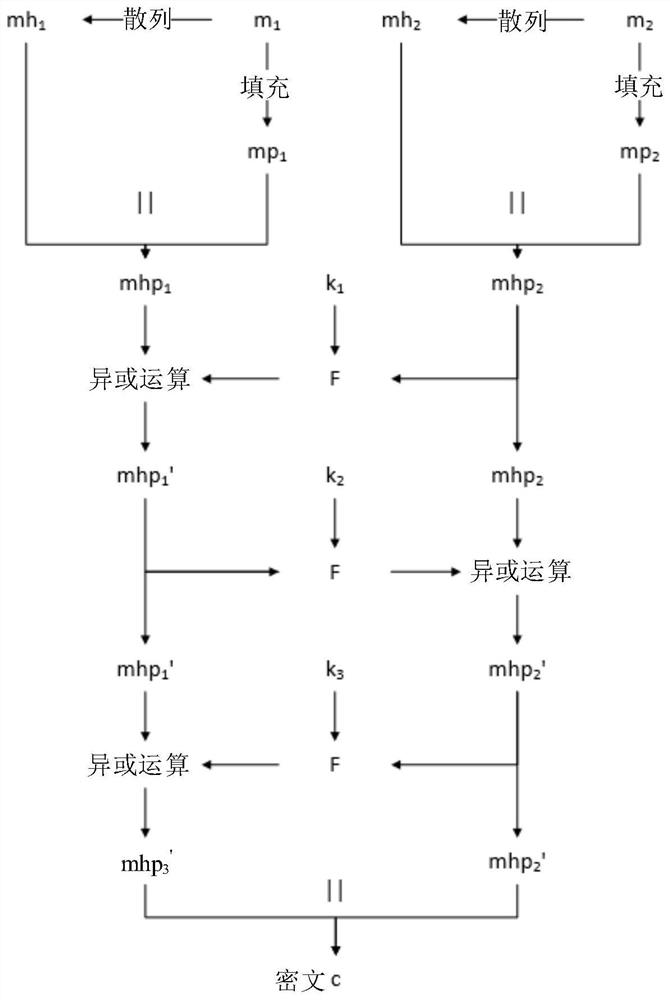 Data symmetric encryption method for dual-plaintext transmission