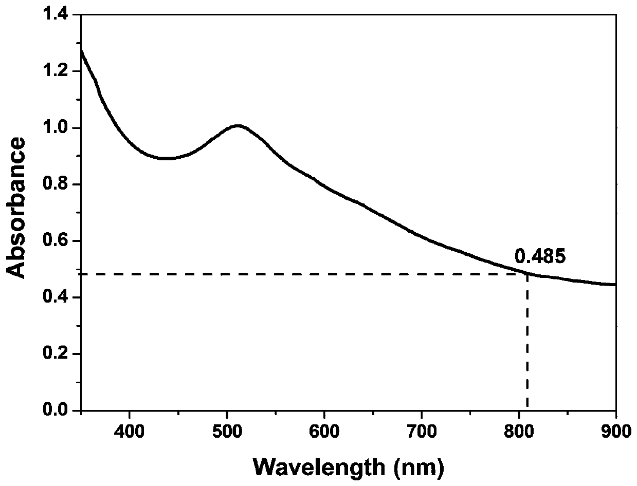 A PEG-modified two-dimensional nanosheet light-to-heat conversion material and its application