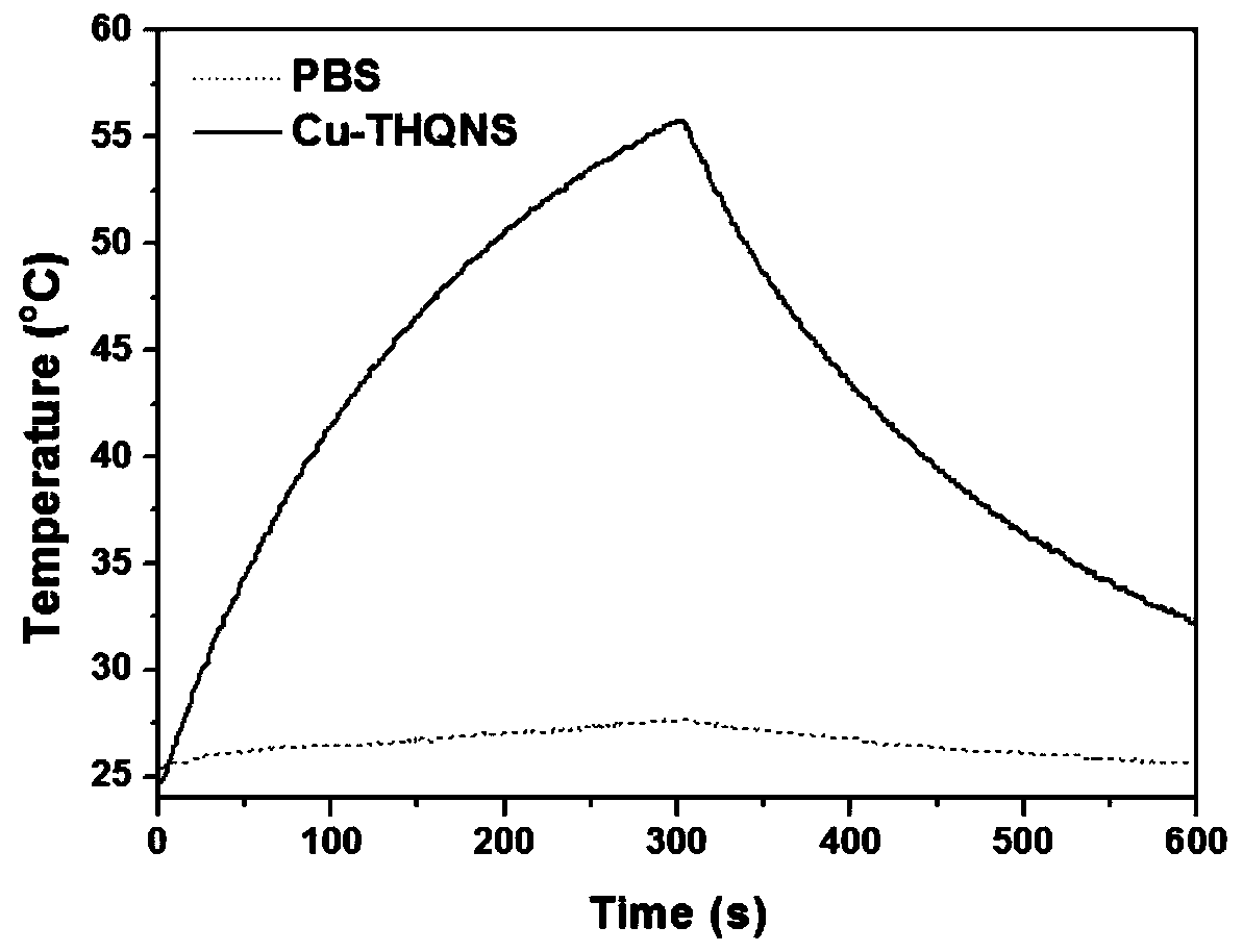 A PEG-modified two-dimensional nanosheet light-to-heat conversion material and its application