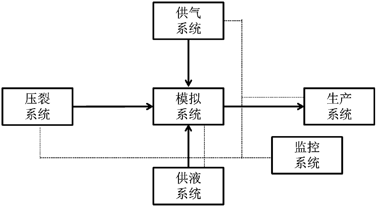 Experimental facility for simulating natural gas hydrate horizontal well fracturing