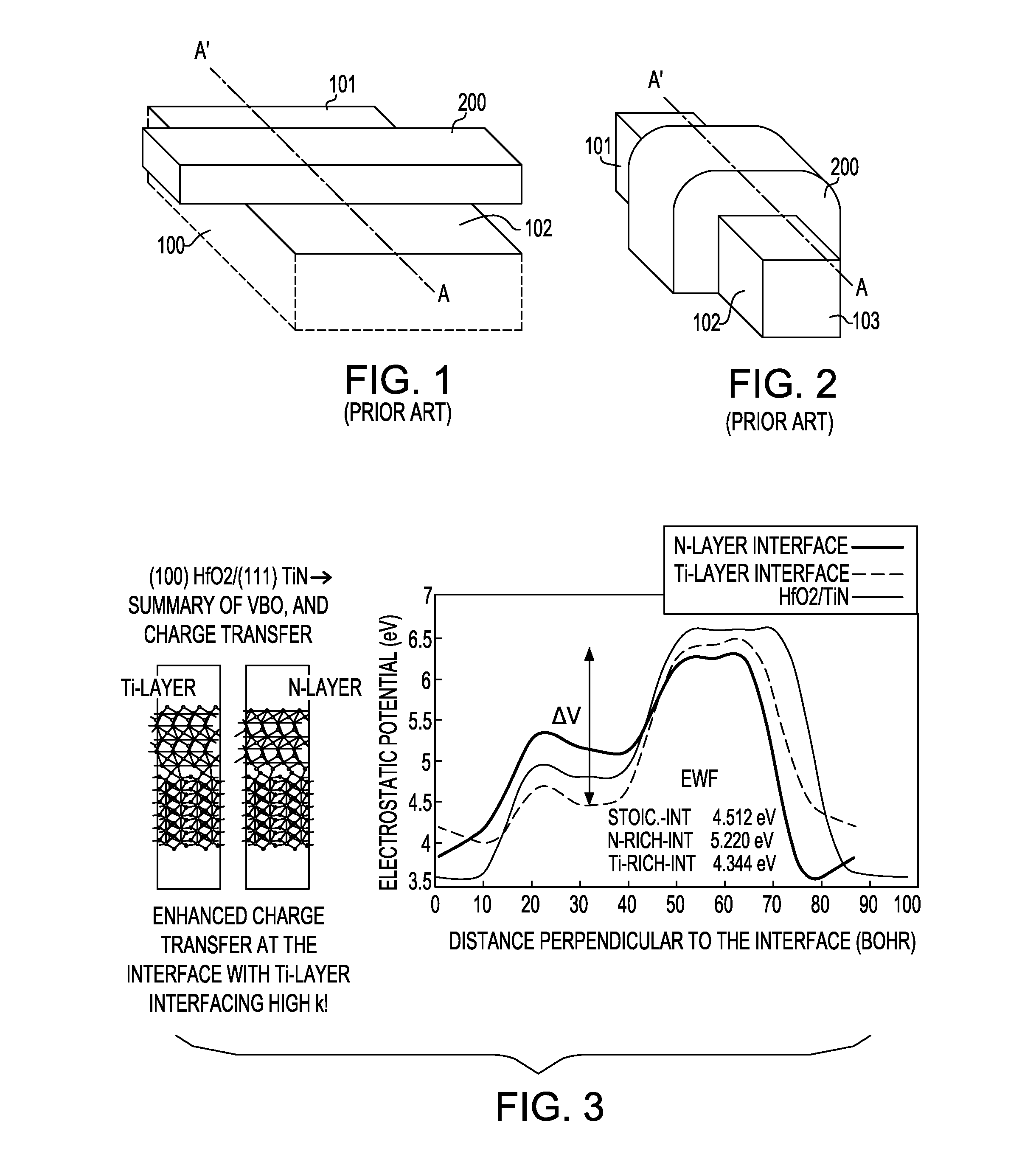 Effective Work Function Modulation by Metal Thickness and Nitrogen Ratio for a Last Approach CMOS Gate