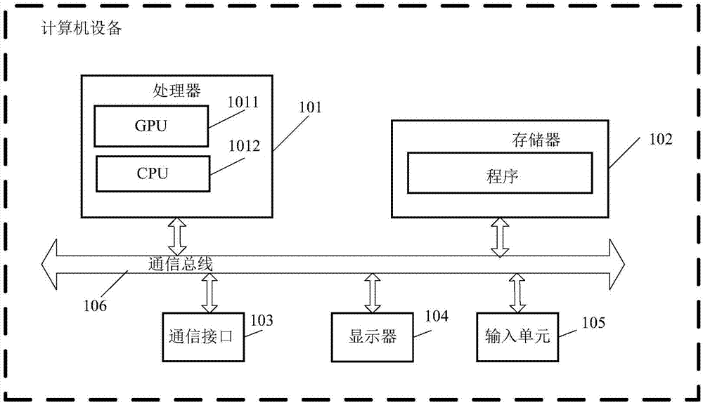 Interface rendering method and device